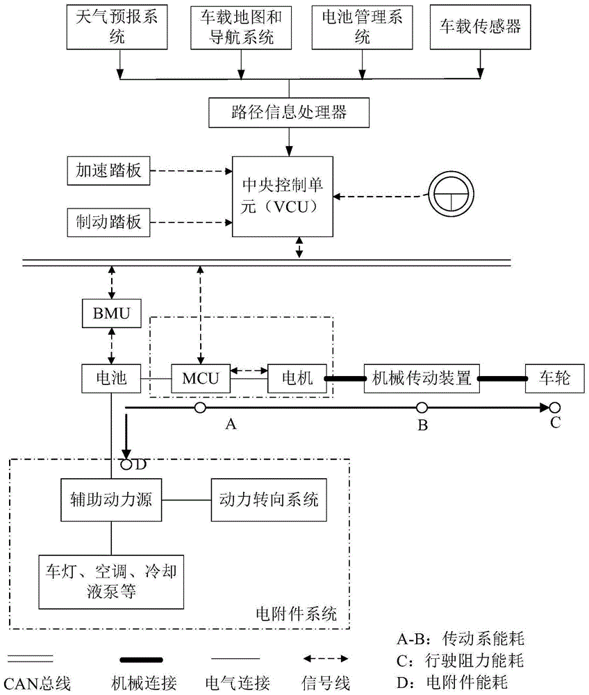 基于路径信息的纯电动汽车剩余里程模型预测方法与流程