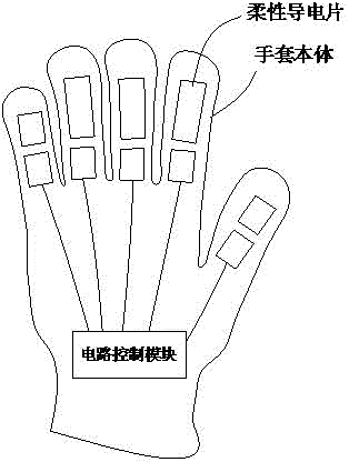 一种静态手势识别手套的制作方法