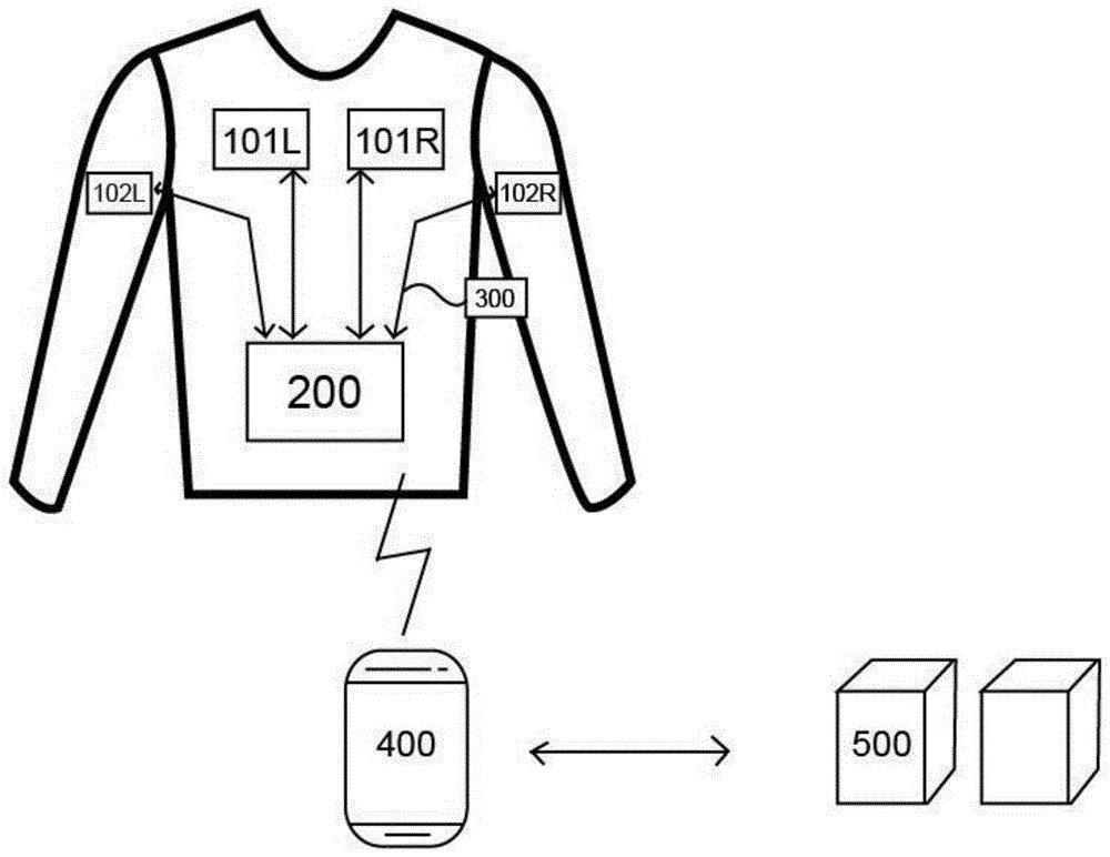 一种反映骨骼肌活动的智能紧身运动服饰的制作方法