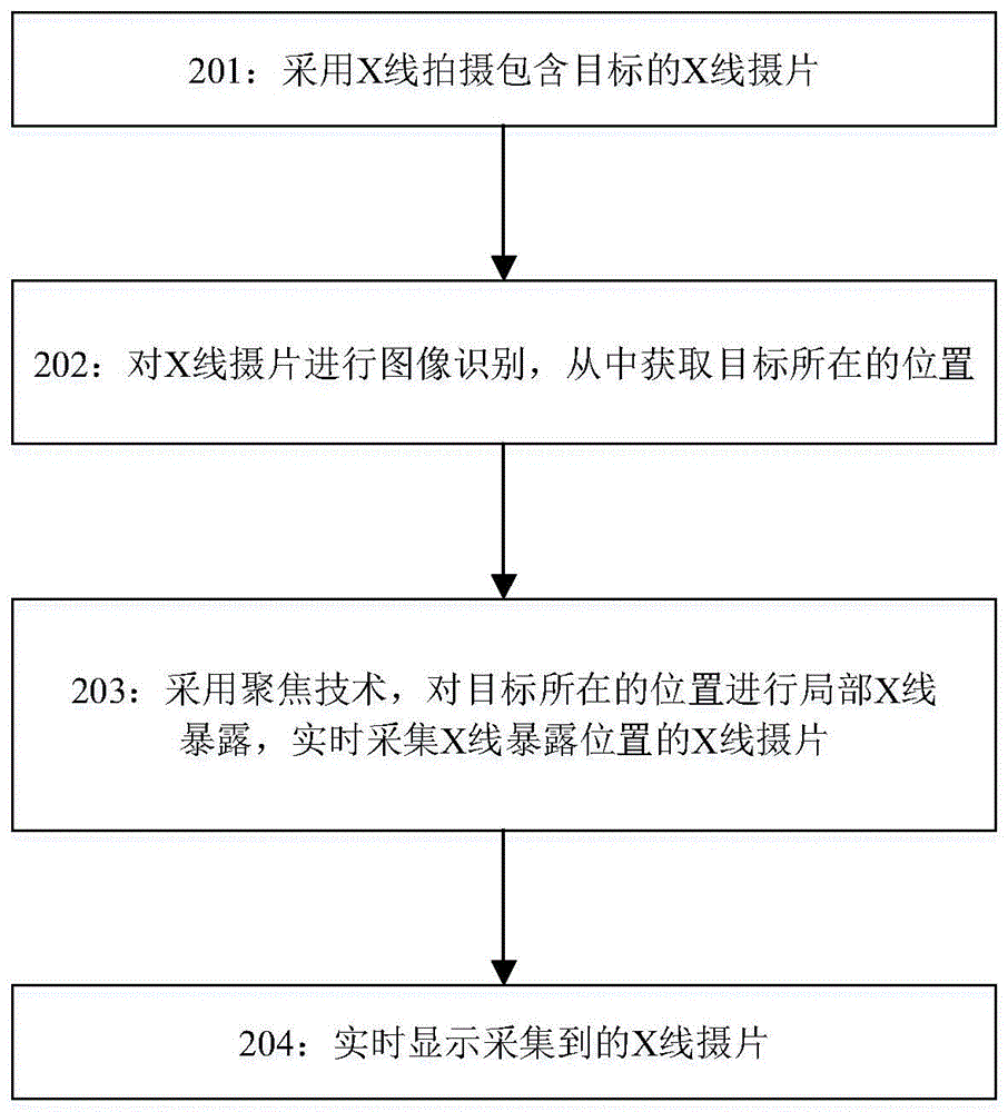 一种基于图片识别的X光机聚焦方法、装置及设备与流程