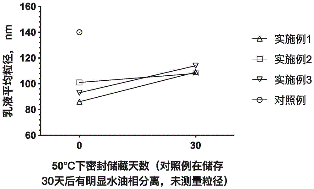 一种含有天然虾青素酯的乳液及其制备方法与流程