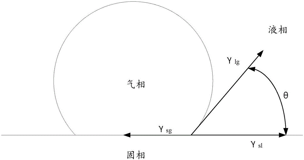 内胆组件以及液体加热器的制作方法