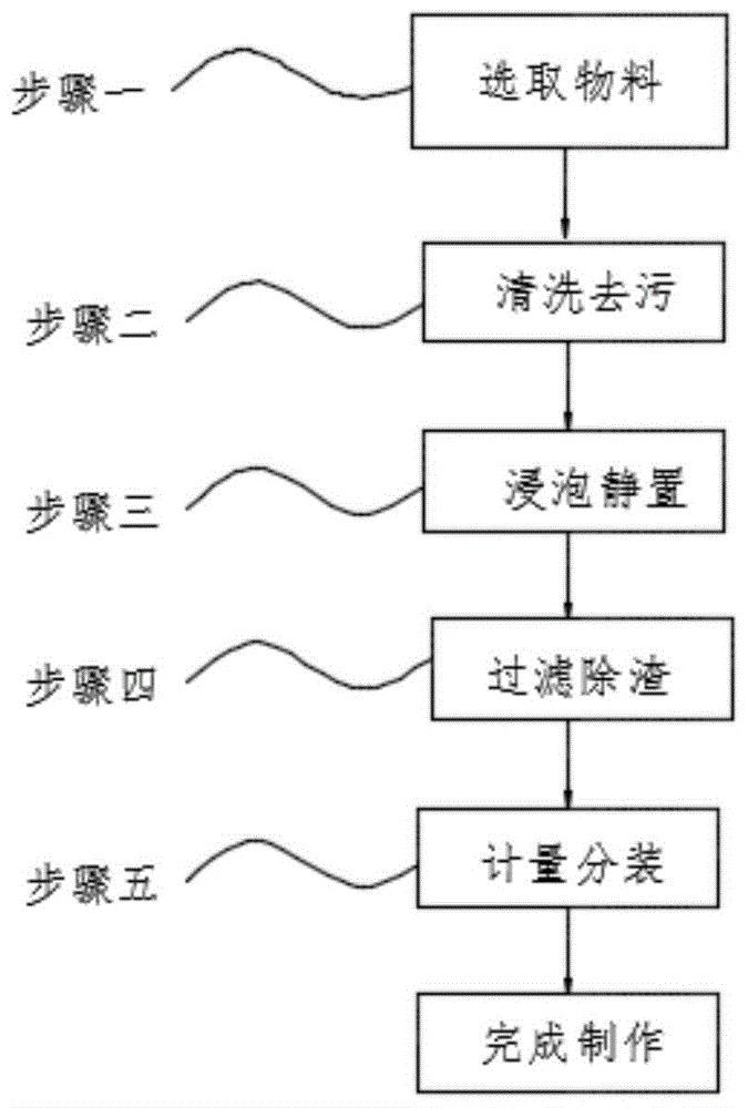 一种治疗痤疮外用药物及其制备方法与流程