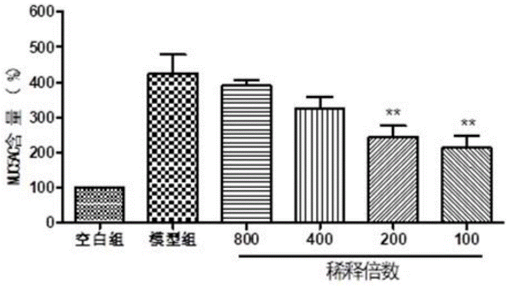 一种中药组合物在制备治疗上气道咳嗽综合征药物中的应用的制作方法