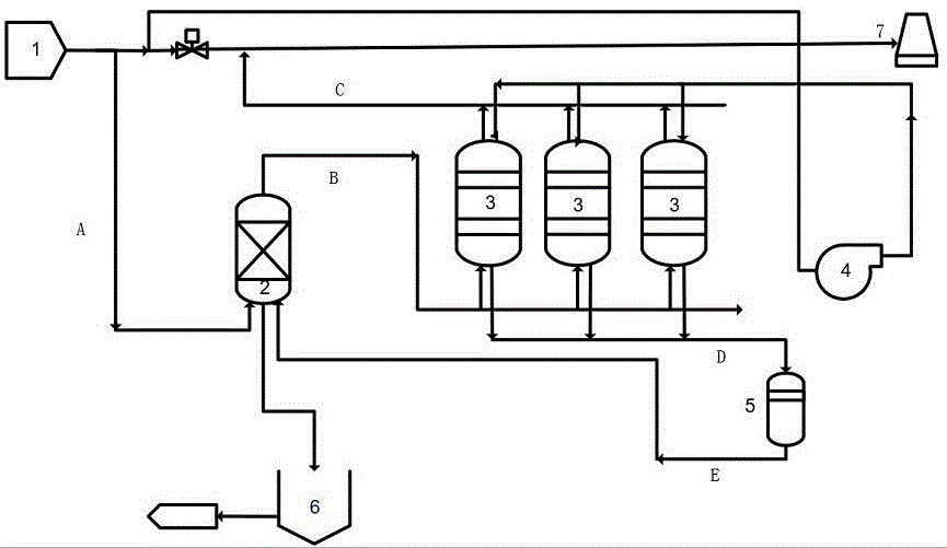 焦炉烟气脱硫脱硝的方法与流程