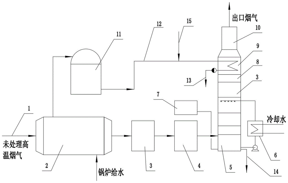 一种低能耗燃煤锅炉烟气脱白系统的制作方法