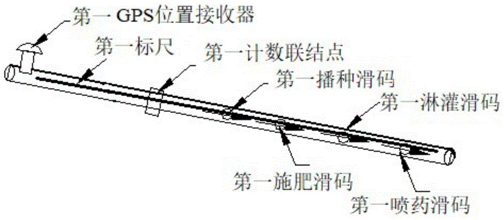 一种播种施肥喷药对穴作业装置的制作方法