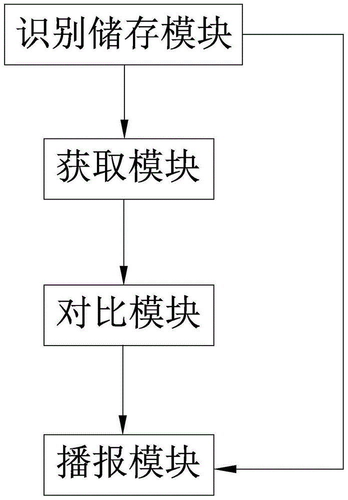 一种康复训练系统及其方法与流程