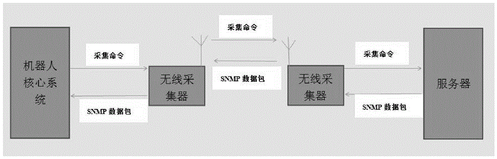 一种基于机器人的机房巡检监控方法及系统与流程