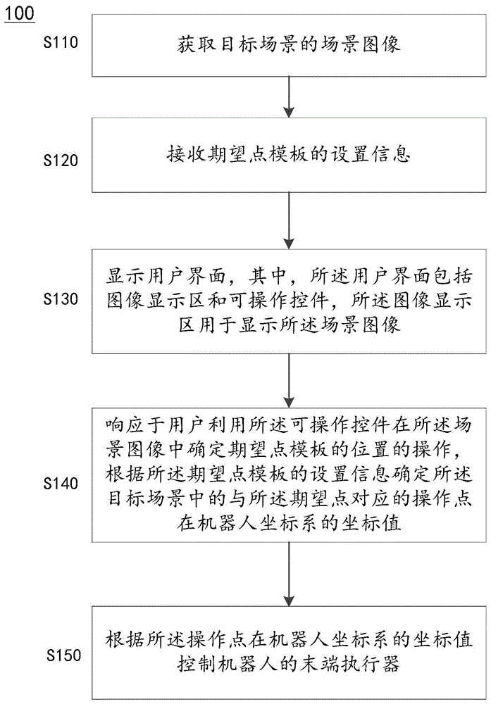 机器人控制方法、系统及存储介质与流程