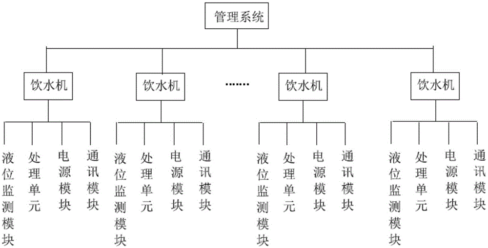 一种基于液位监测的饮水机管理系统的制作方法