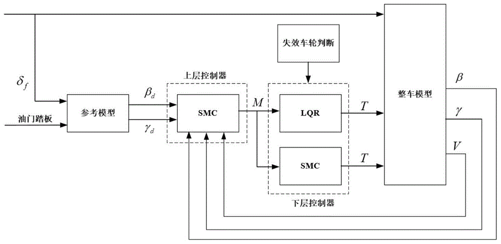 一种分布式驱动电动汽车的驱动系统容错控制策略的制作方法