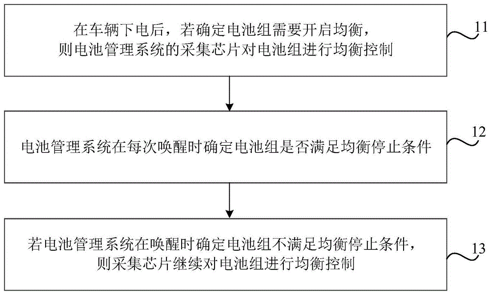 电池均衡控制方法、装置、电池管理系统及车辆与流程