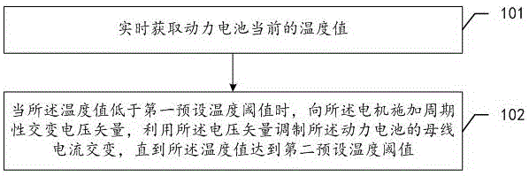 一种驱动系统的控制方法、驱动系统及新能源汽车与流程