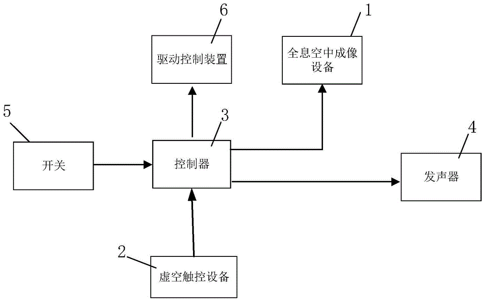 一种全息乘员办公娱乐系统及汽车的制作方法