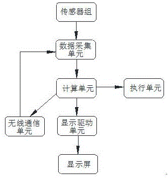 一种用于自动驾驶车辆与外界交互的实现方法与流程