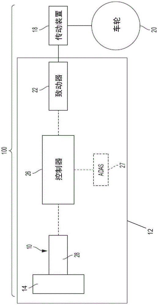 基于视觉的主动转向系统的制作方法