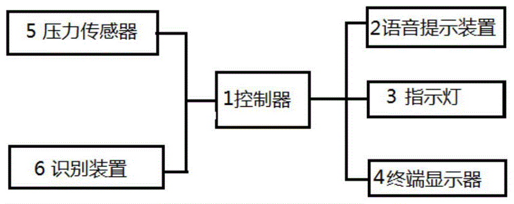 一种飞机座椅安全带扣紧感应和提醒装置的制作方法