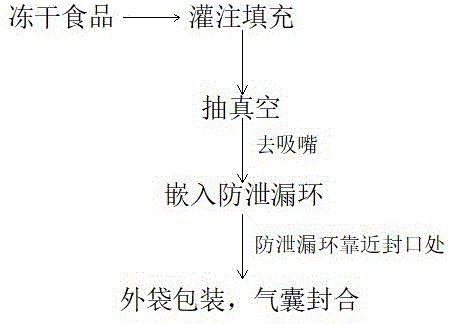 一种可见肉粒宠物食品的真空包装方法与流程