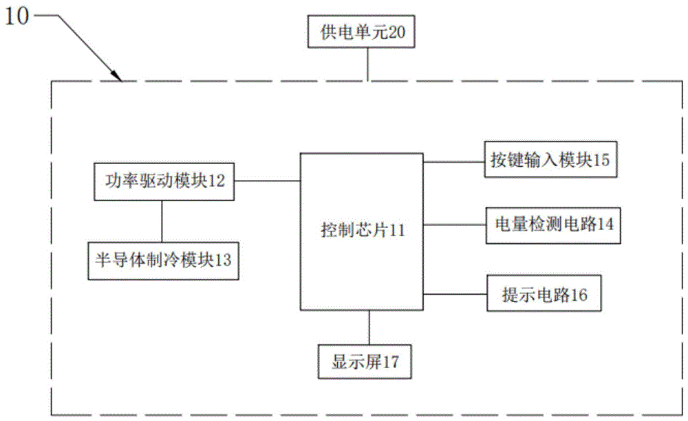 基于半导体制冷的降温仪的制作方法