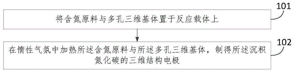 一种三维结构电极及其制备方法与流程