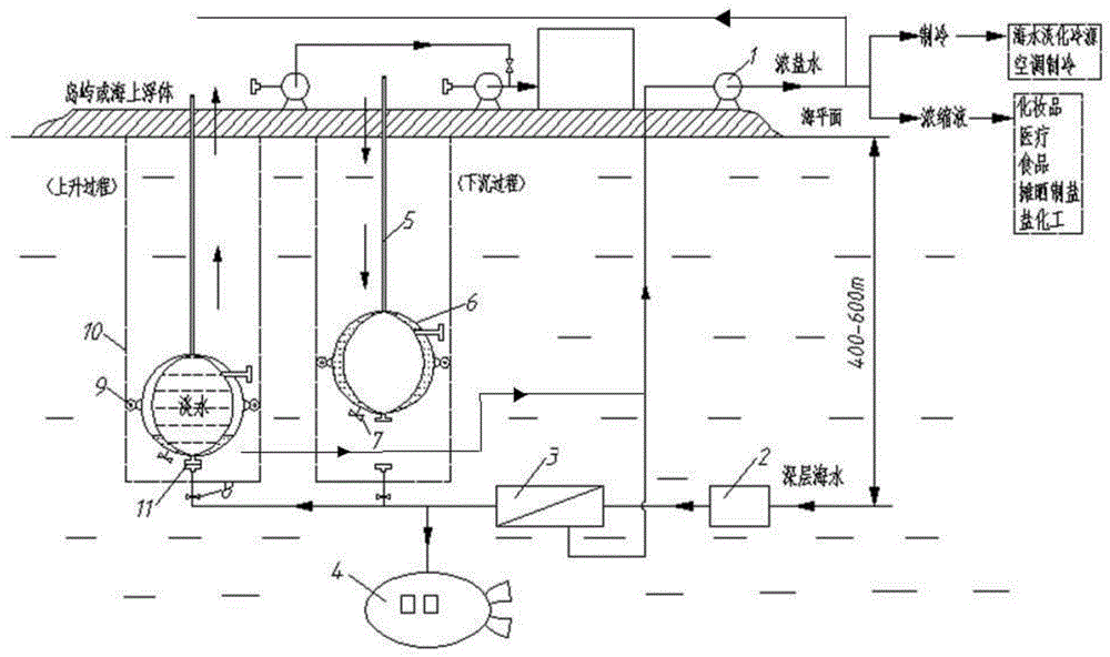 深海静压能反渗透海水淡化装置和利用深层海水的方法与流程