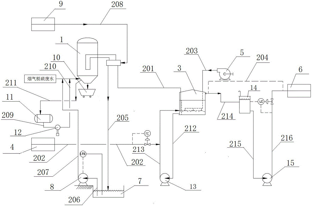 一种烟气脱硫废水处理系统的制作方法