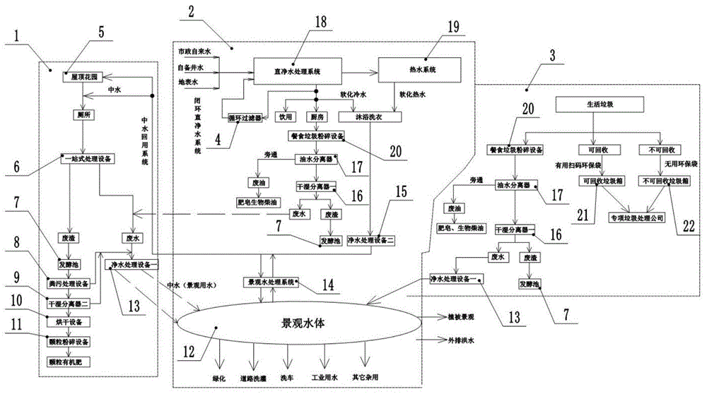 一种社区或园区生活资源重复再生循环利用系统的制作方法