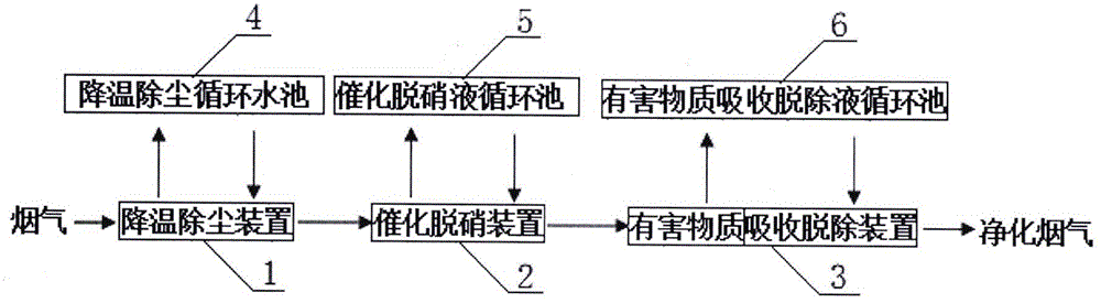 水泥炉窑燃煤烟气强力脱硝固硫净化系统的制作方法