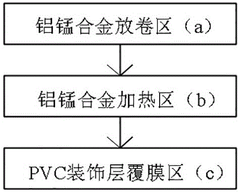 PVC与铝锰合金基带的复合系统及复合方法与流程