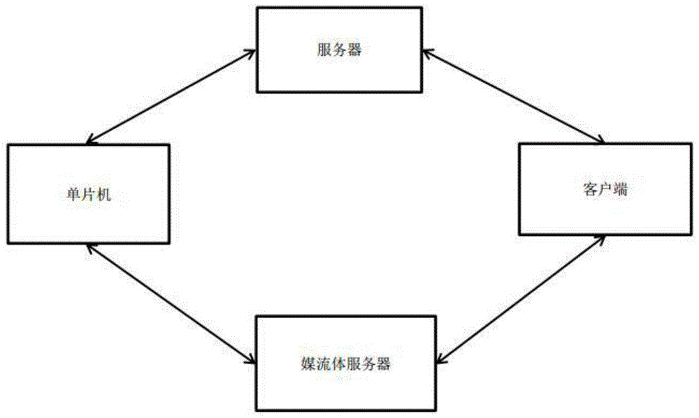 一种基于物联网的自定义协议多功能金鱼饲养系统的制作方法