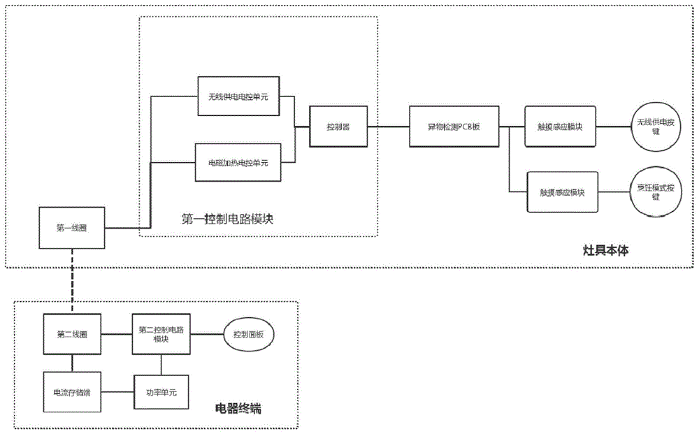 一种用于厨用电器无线供电的烹饪灶具装置的制作方法