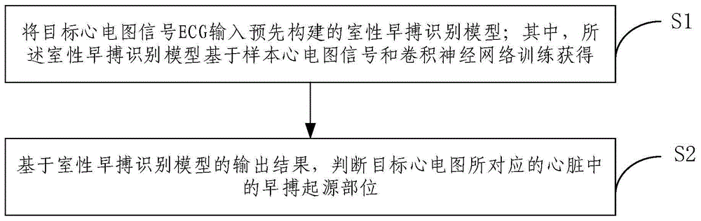 室性早搏定位识别方法及装置与流程