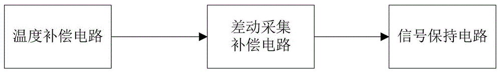 检测特殊作业人员身体指标仪器的信号补偿装置的制作方法