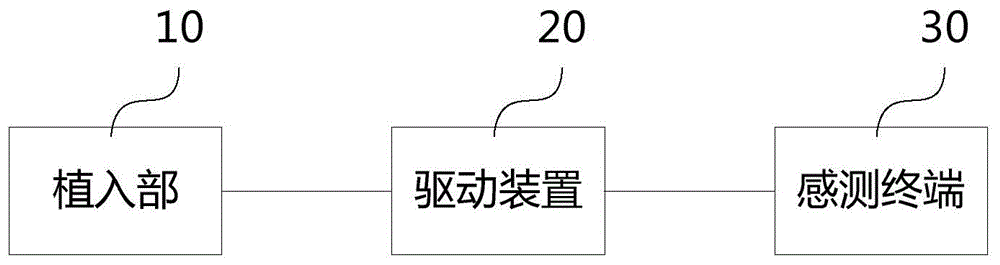 器质性勃起功能障碍治疗设备的制作方法