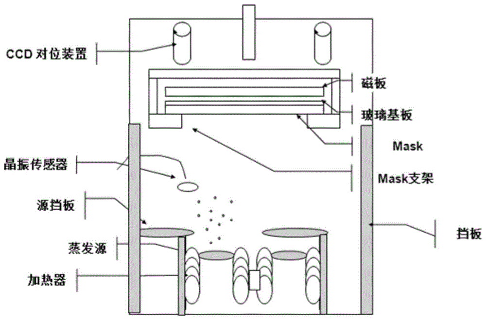 oled蒸镀用挡板的干冰清洗装置的制作方法