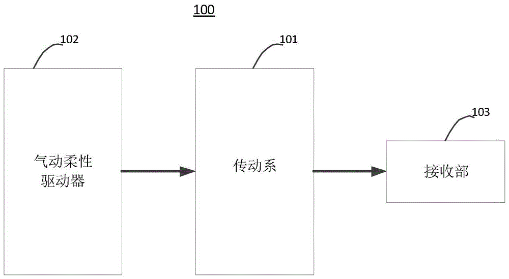 康复训练装置和康复训练系统的制作方法