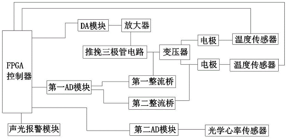 一种中频治疗仪的制作方法