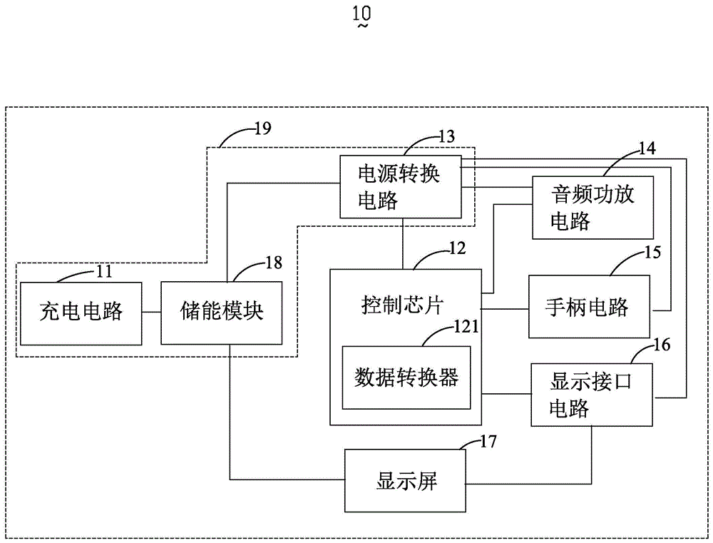 一种基于开源计算机的便携式游戏机扩展装置的制作方法