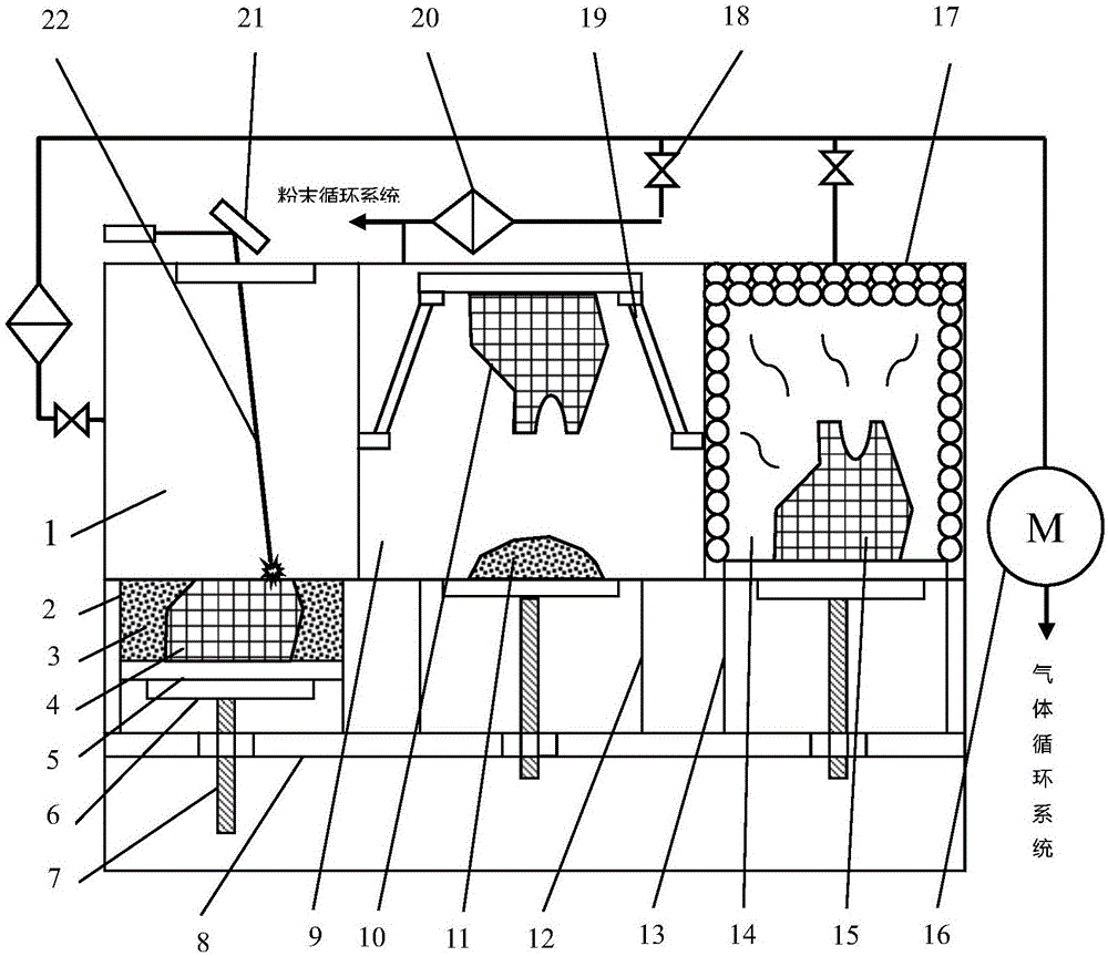 一种增材制造激光成型系统集成设备的制作方法