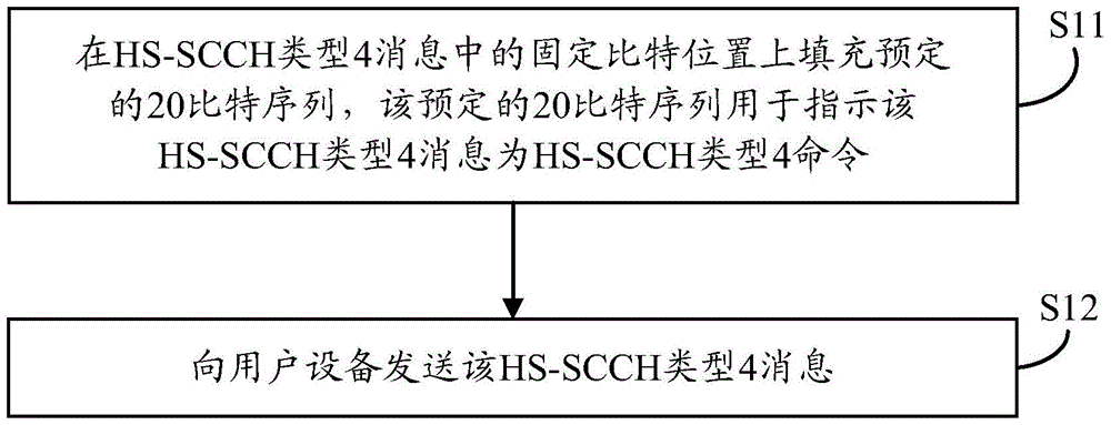 识别信道命令的方法、基站及用户设备与流程