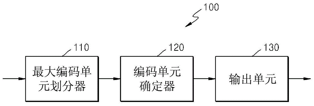 视频解码设备的制作方法