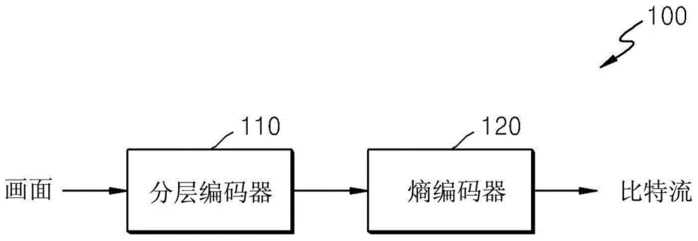 对视频进行解码的方法和设备与流程