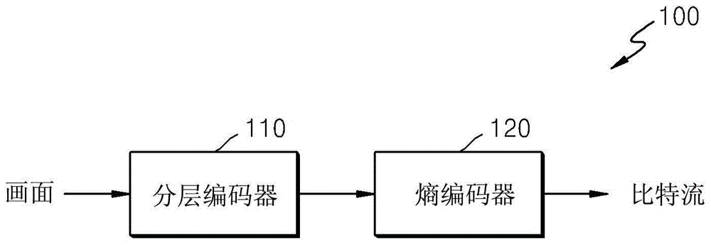 对视频进行解码的方法和设备与流程