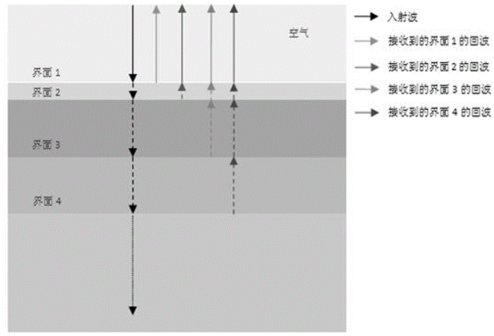 一种基于模拟退火算法的层状介质的波形反演方法与流程