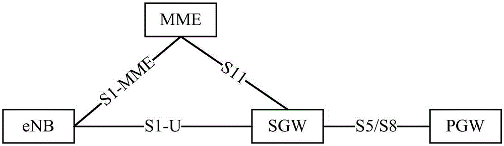 一种跟踪区更新方法及装置与流程