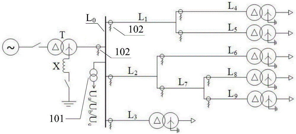 一种配电网单相故障的在线定位方法与流程