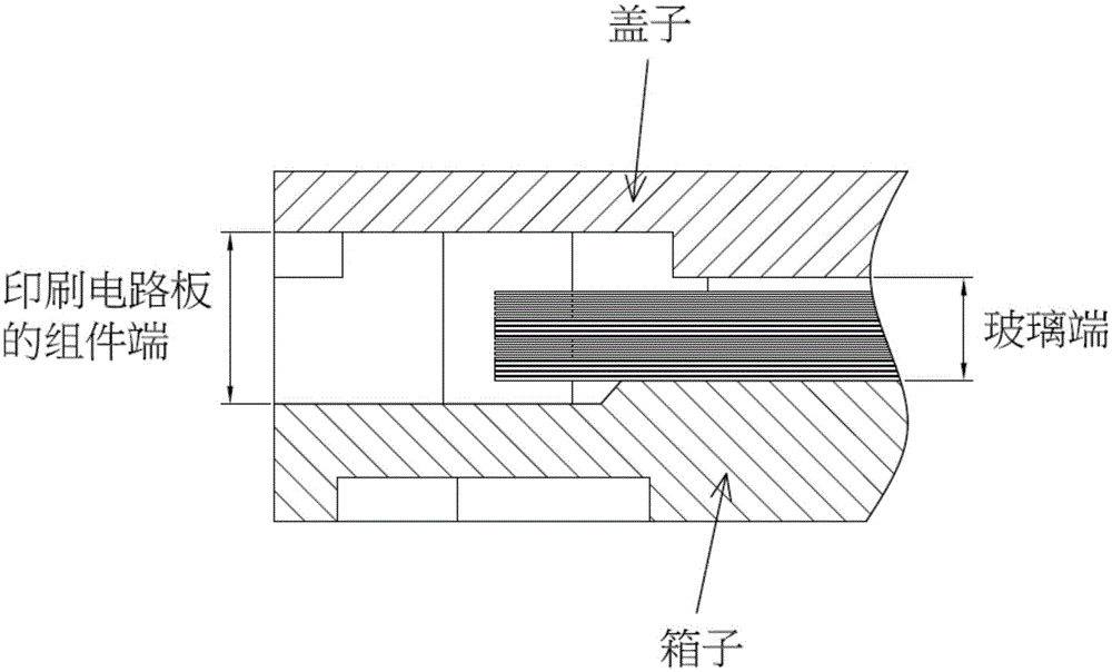 包装箱及显示模组的包装结构的制作方法