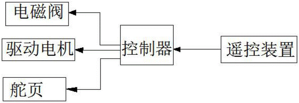 一种海上快速救援船的制作方法