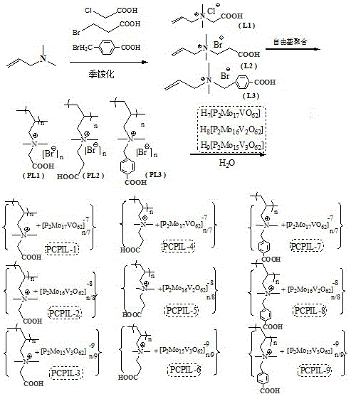 一种聚羧基型杂多酸聚离子液体及其制备方法和应用与流程